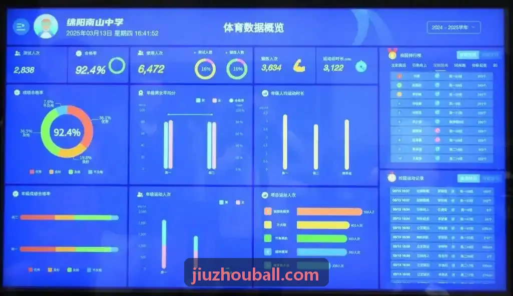 九州体育国际排球锦标赛赛事数据系统
